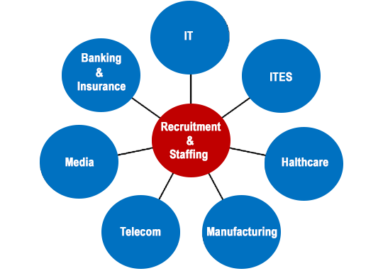 recruitment-staffing